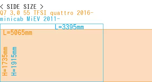 #Q7 3.0 55 TFSI quattro 2016- + minicab MiEV 2011-